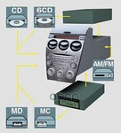 Mazda Covercd Changer GJ6D79BGX, New Genuine Oem Part. Fixed Price $22.95.