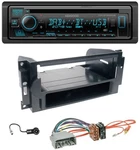 Kenwood Bluetooth Dab MP3 Usb Car Stereo For Chrysler 300C Dodge Caliber Jeep. Fixed Price $222.13.